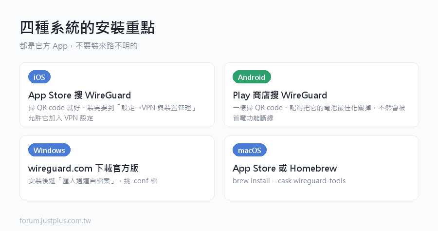 不要用 192.168.0.x 或 192.168.1.x