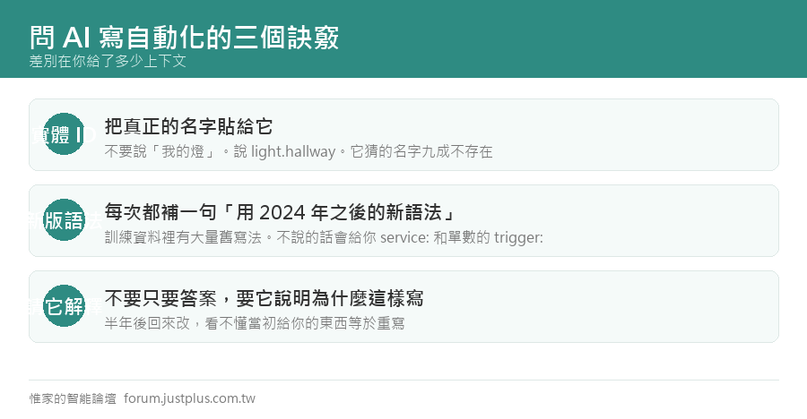 但它可能是投資報酬率最高的一種用法。
