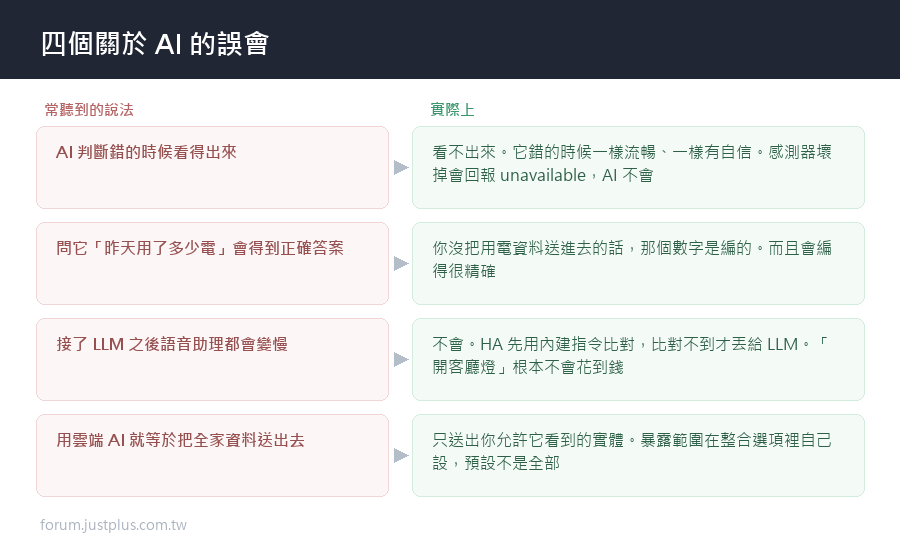 前面五篇講了能做什麼。這篇講不該做什麼 —— 而且每一項都有人踩過。