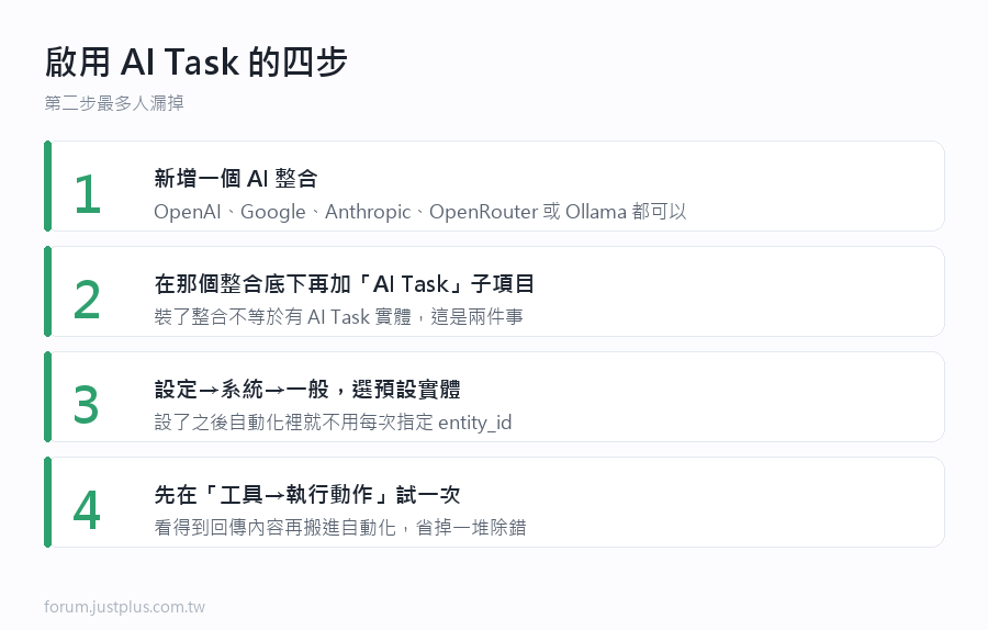 Home Assistant 內建一個叫 AI Task 的功能，可以在自動化跑到一半的時候丟一個問題給 AI，拿到答案再繼續。