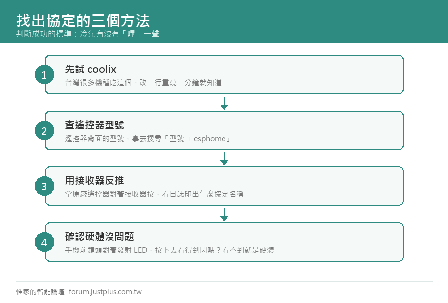 為什麼要明確列出來而不是寫 dump: all