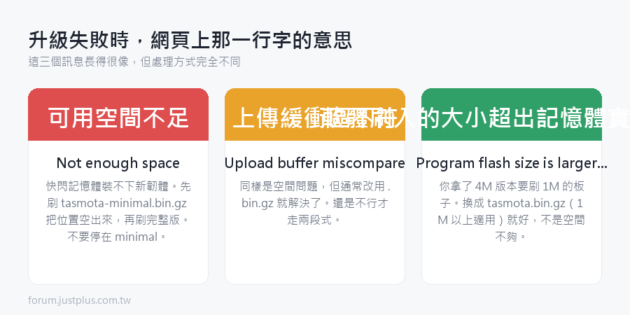 4-3：失敗的話，先看那行字是哪一種