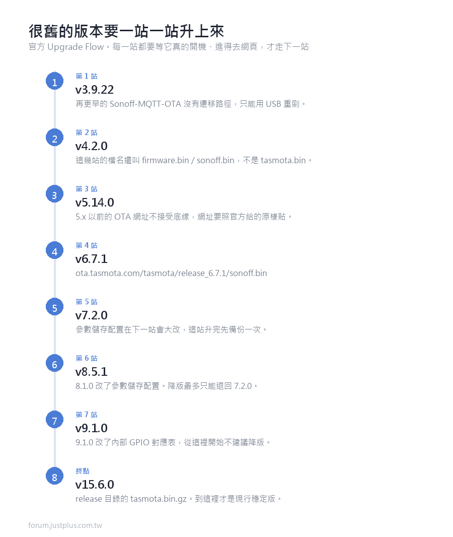 那一段是逐字相同的固定樣板